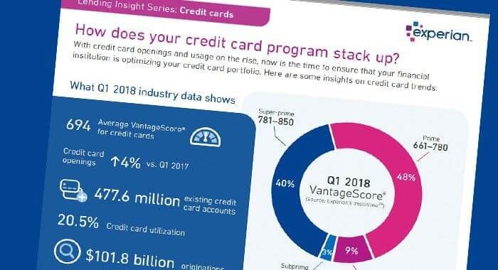 2018 Credit Card Insights infographic