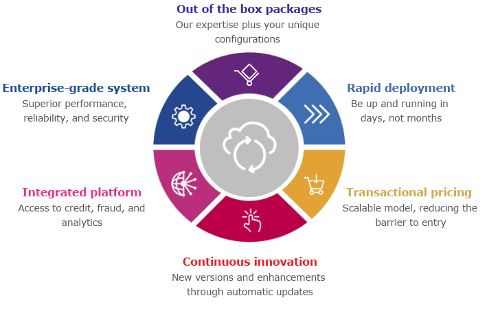 loan-origination-platform-details