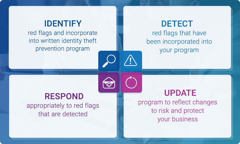 Red flags rule identity prevention program