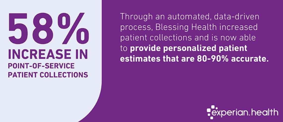 blessing health system patient estimates statistic