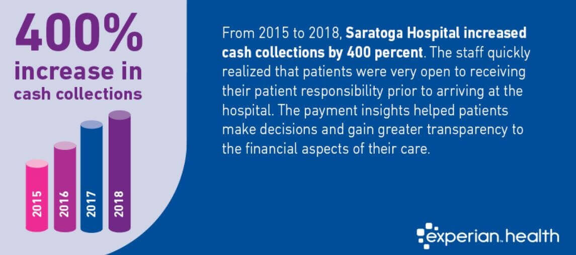 saratoga-hospital-collections-image